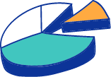 Revenue And Production